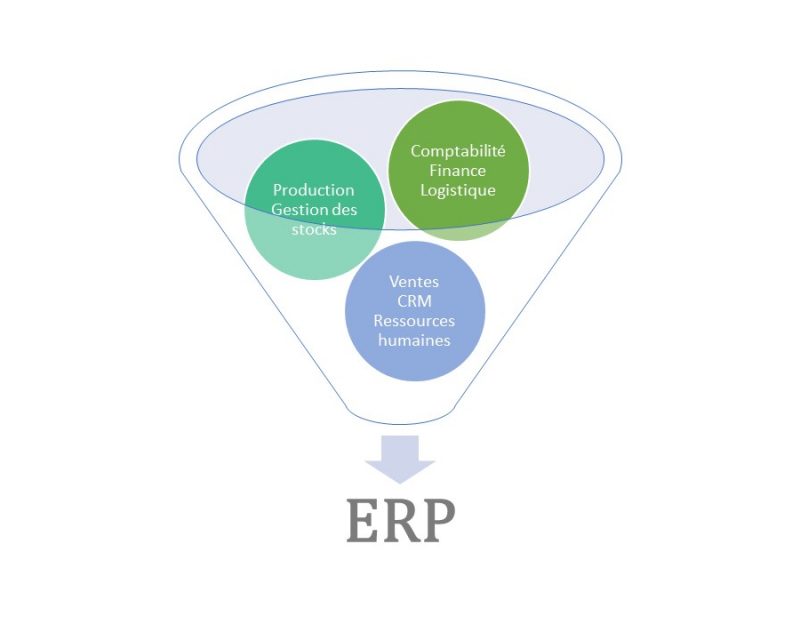 picto - soconnector connecteur erp prestashop