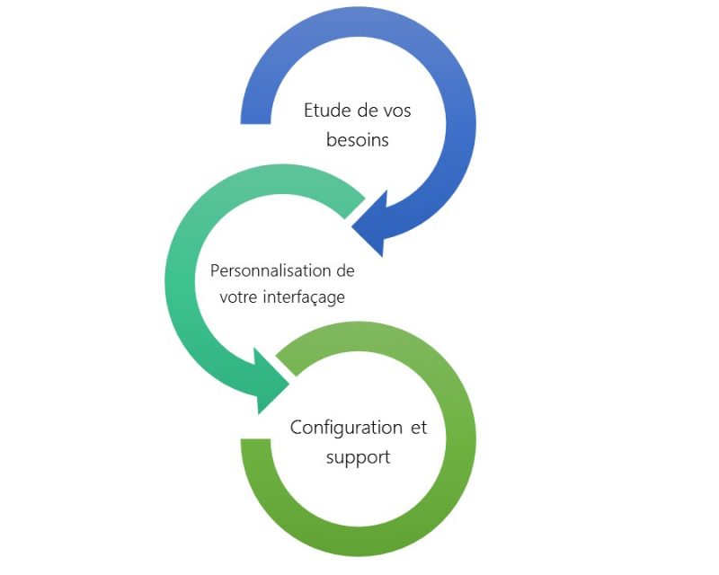 picto - soconnector connecteur erp prestashop